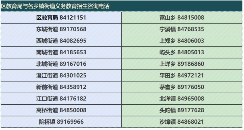 2023台州黄岩区义务教育学校招生电脑随机派位