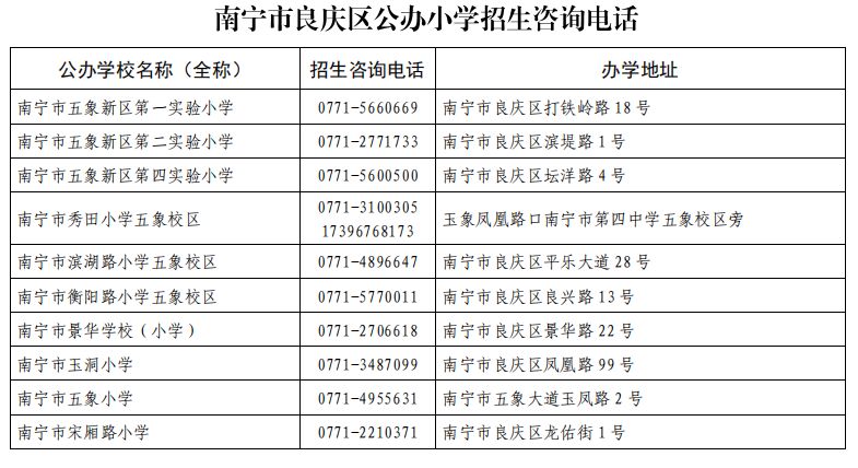 南宁良庆区小学什么时候招生 2023年南宁良庆区小学招生简章