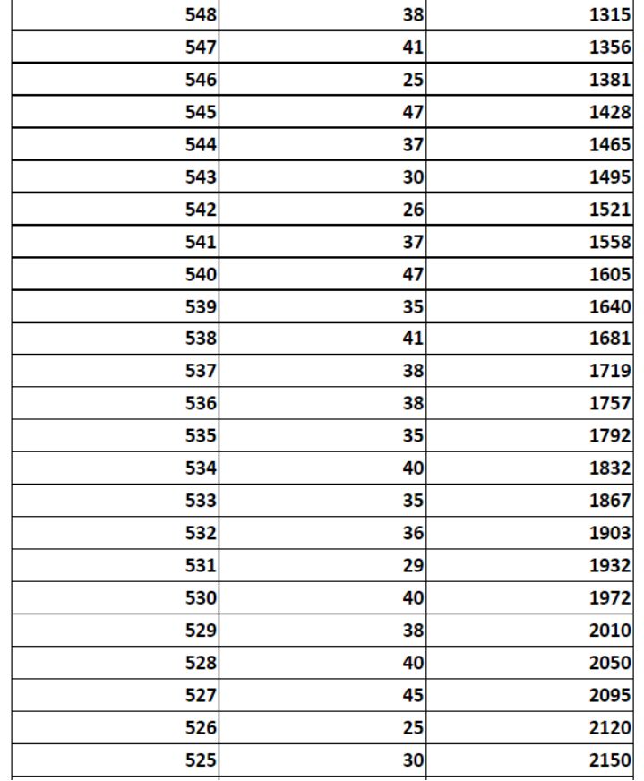 河北省沧州市中考分数线2021年公布时间 河北省沧州市2023中考成绩一分一档表