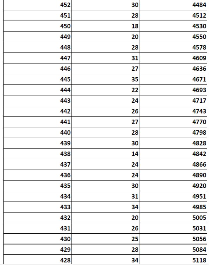 河北省沧州市中考分数线2021年公布时间 河北省沧州市2023中考成绩一分一档表