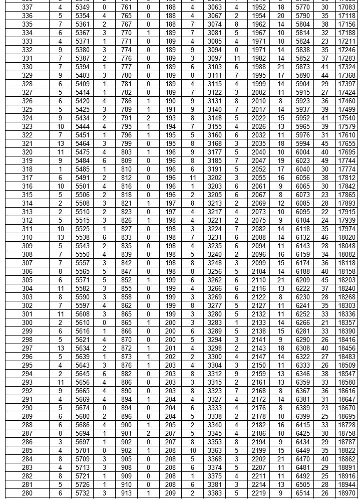 21年荆门中考 2023年荆门中考成绩一分一段表