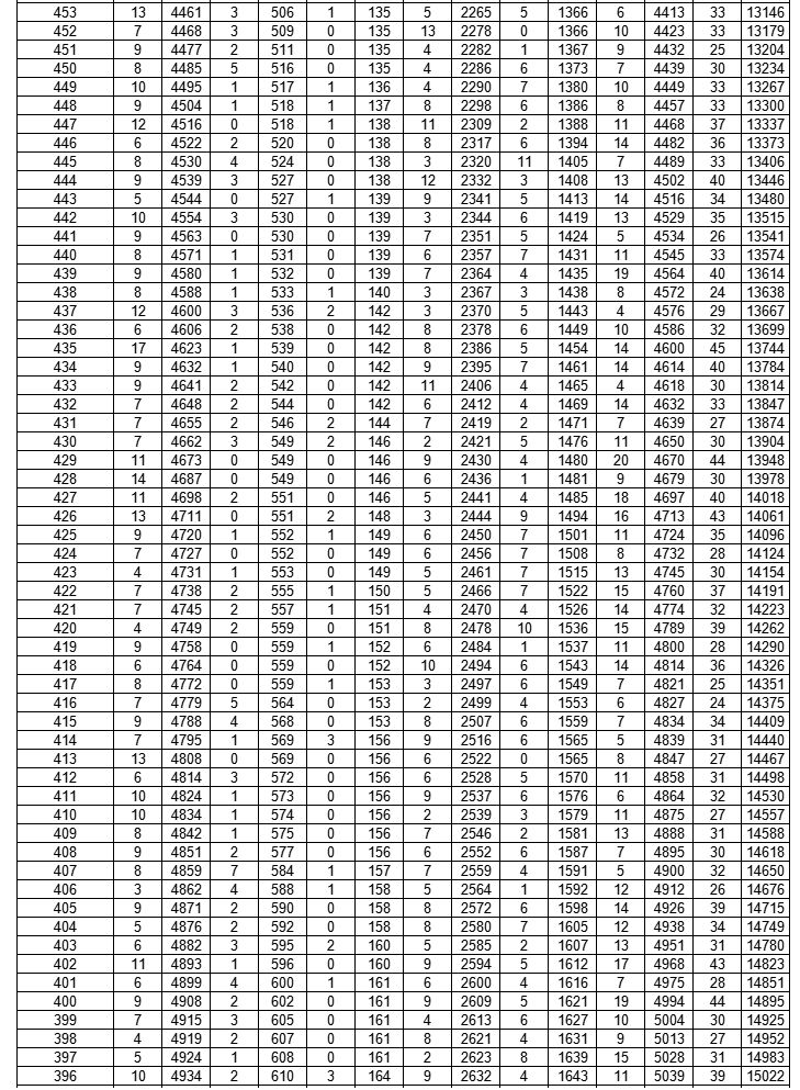 21年荆门中考 2023年荆门中考成绩一分一段表