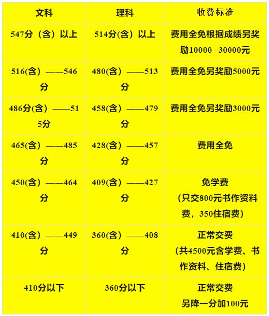 南都实验中学2023年秋季高三复读生招生简章