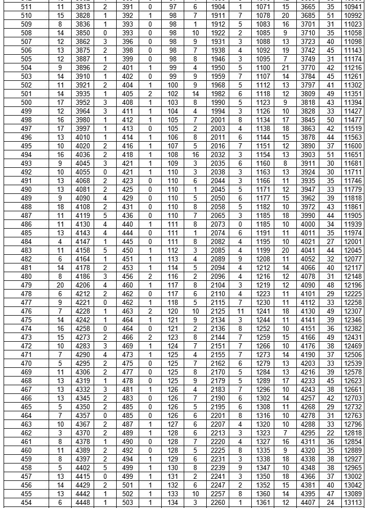 21年荆门中考 2023年荆门中考成绩一分一段表