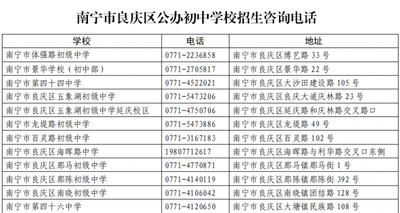 2023年南宁良庆区初中招生简章 南宁市良庆区初中报名时间