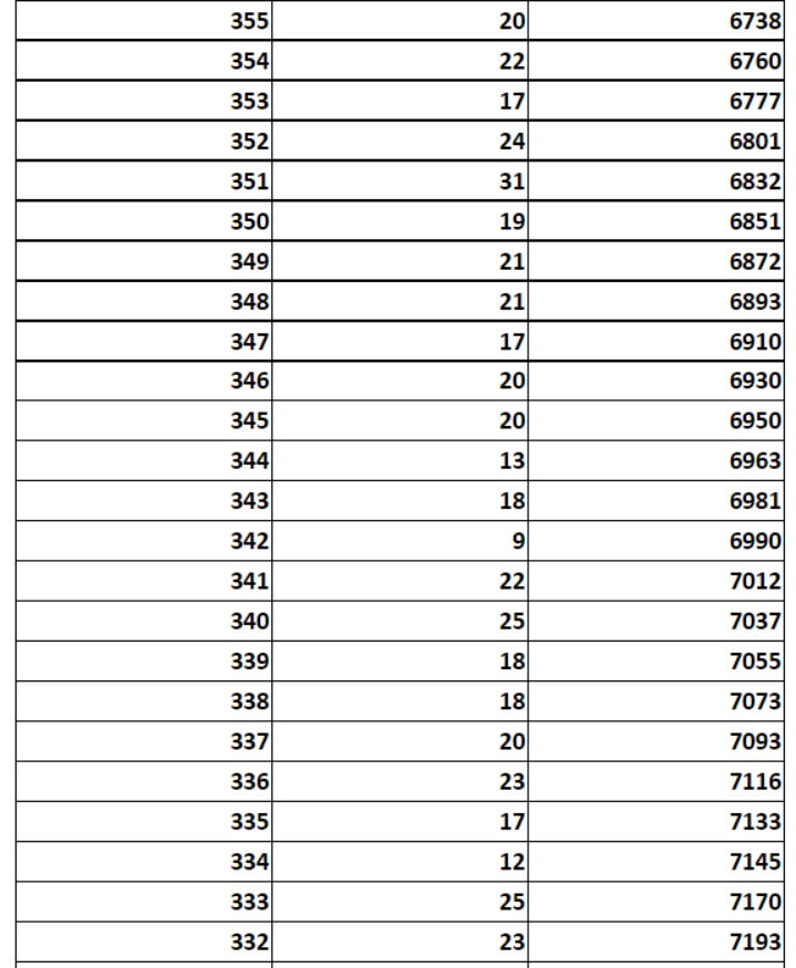 河北省沧州市中考分数线2021年公布时间 河北省沧州市2023中考成绩一分一档表