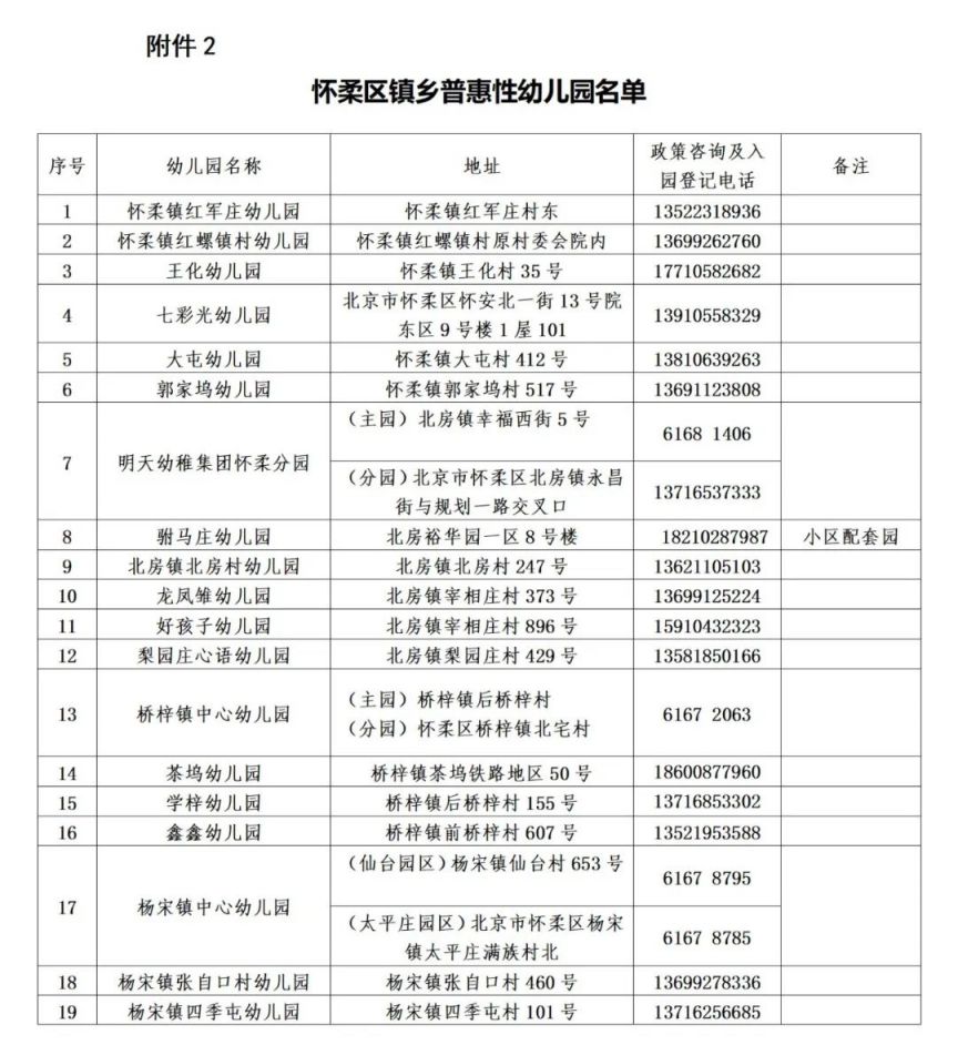 2023北京怀柔区幼儿园招生报名咨询电话及时间