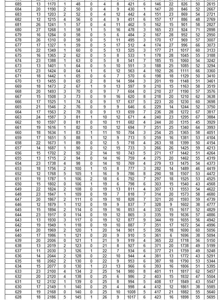 21年荆门中考 2023年荆门中考成绩一分一段表