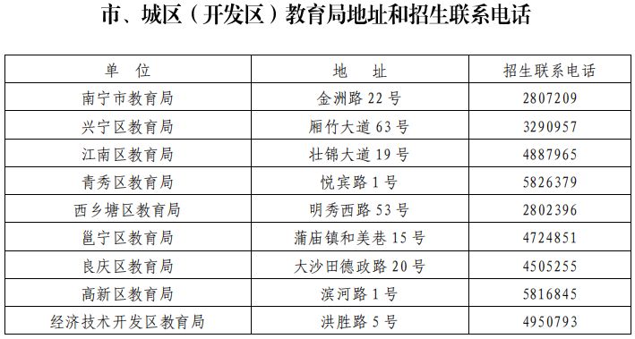 南宁良庆区小学什么时候招生 2023年南宁良庆区小学招生简章