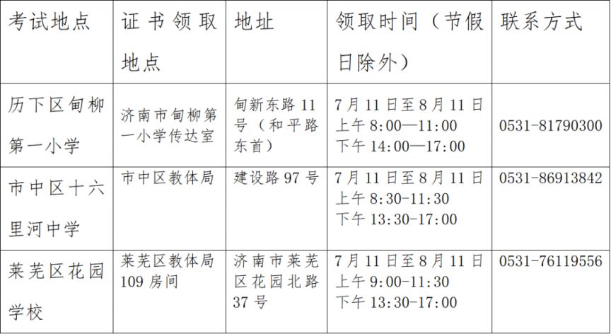 2023上半年济南普通话证书领取地址及时间