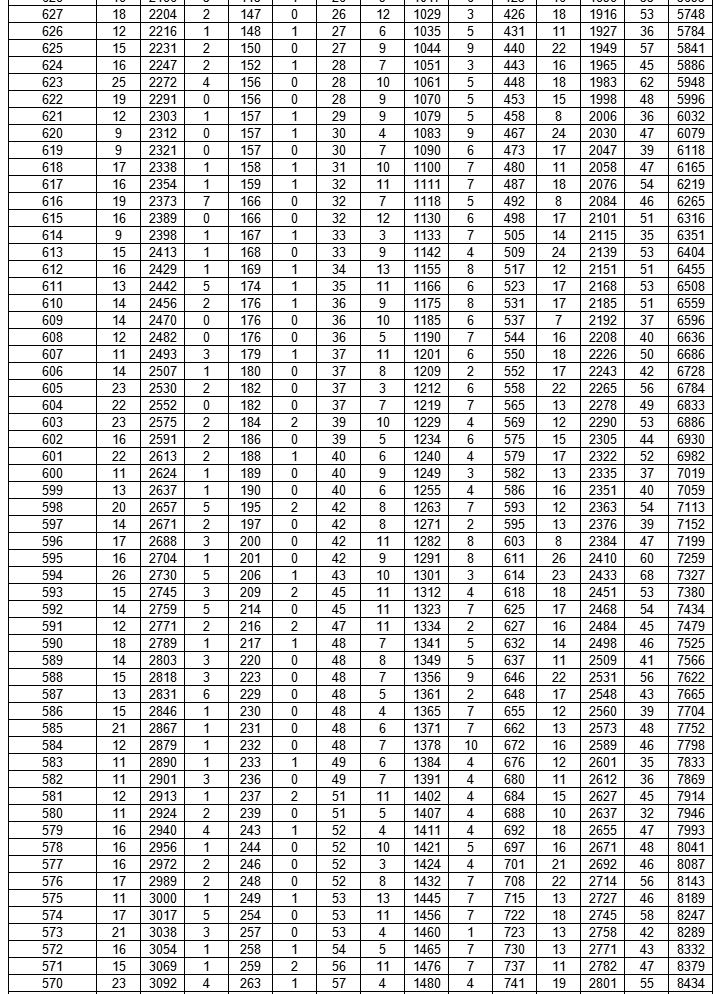 21年荆门中考 2023年荆门中考成绩一分一段表