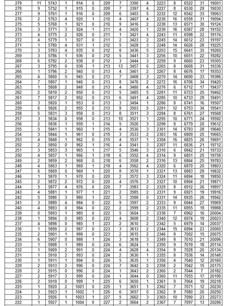 21年荆门中考 2023年荆门中考成绩一分一段表