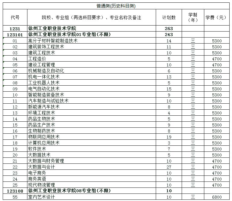 徐州工业职业技术学院2023年江苏省普高招生专业及计划