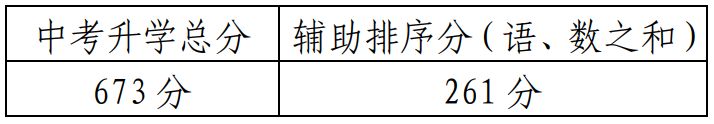 江阴高中录取分数线2022年 江阴高中录取分数线2023年