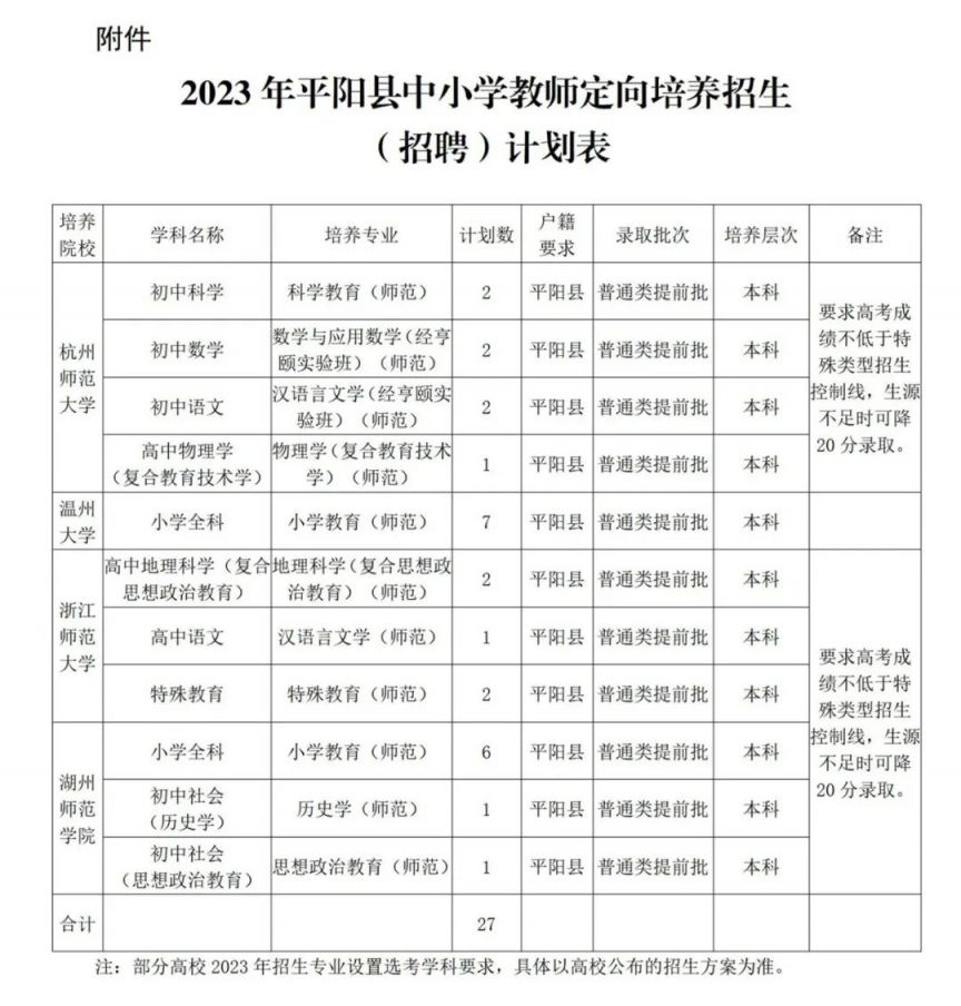 2023温州平阳县中小学教师定向培养招生就业与待遇