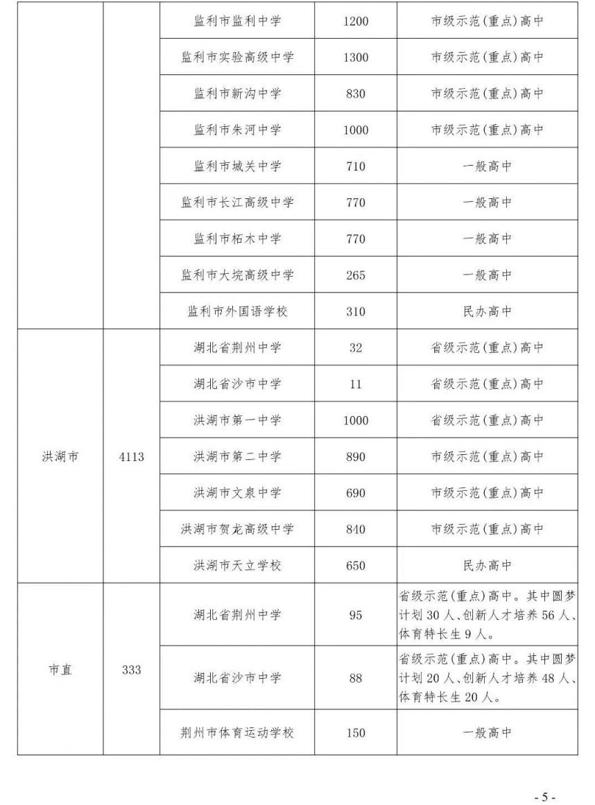 2023荆州市高中及职校招生计划一览表公布 2023荆州市高中及职校招生计划一览表