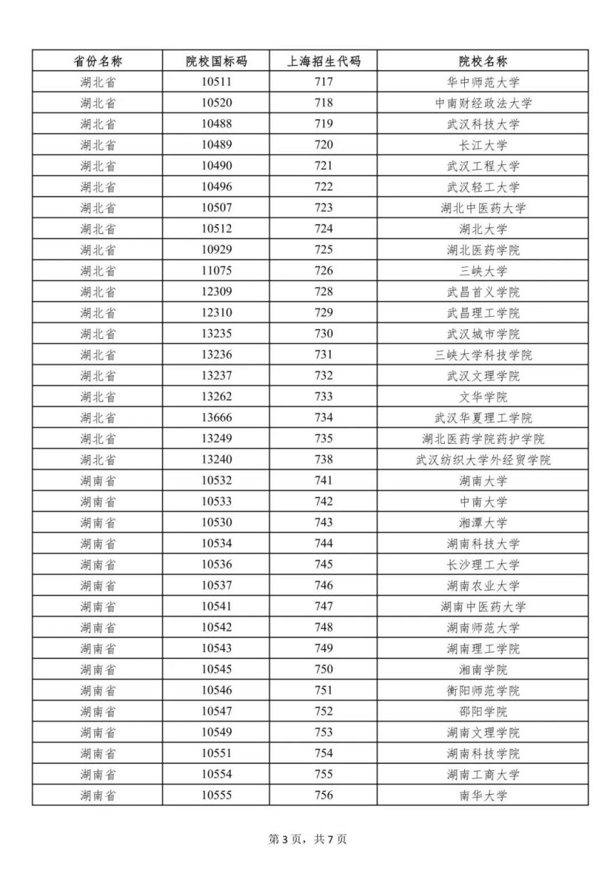 上海2023年普通高校招生列入一次性经济补贴发放范围的外省市院校名单