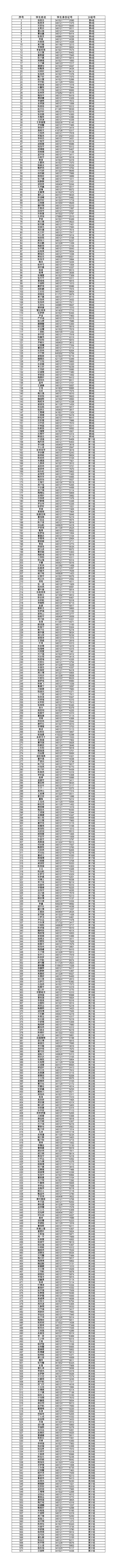 合肥厚德中学2023年七年级招生摇号录取结果