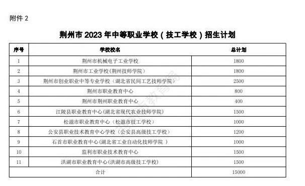 2023荆州市高中及职校招生计划一览表公布 2023荆州市高中及职校招生计划一览表