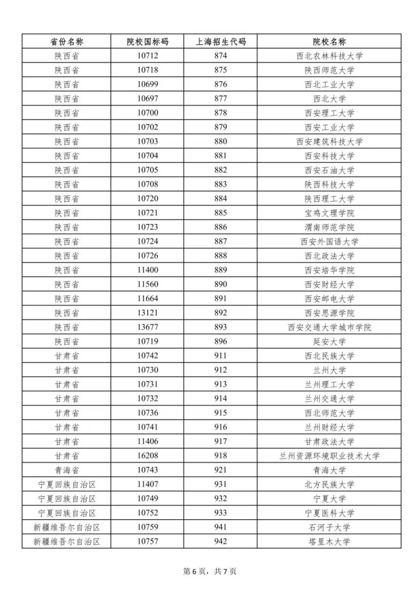 上海2023年普通高校招生列入一次性经济补贴发放范围的外省市院校名单