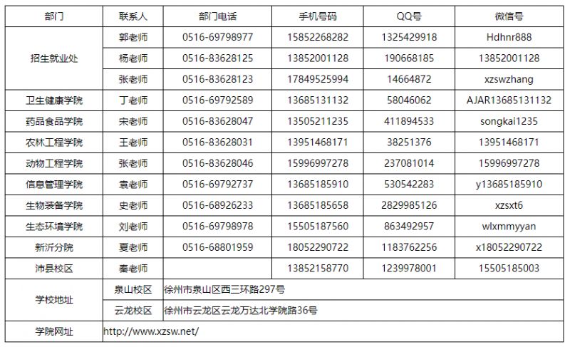 徐州生物工程职业技术学院2023年普通招生计划+收费标准+电话