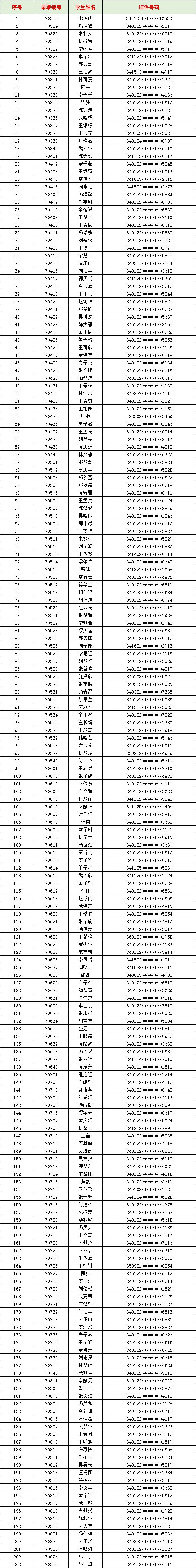 肥东尚真中学2023年七年级摇号录取结果