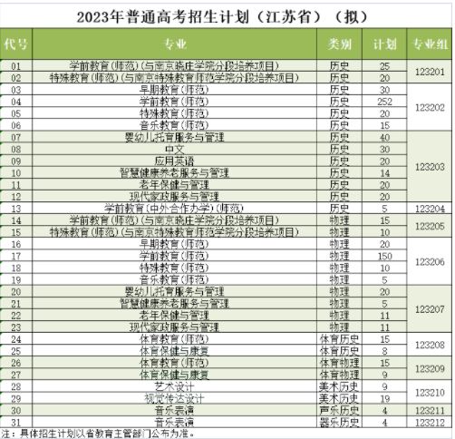 徐州工业职业技术学院2023年高考招生计划