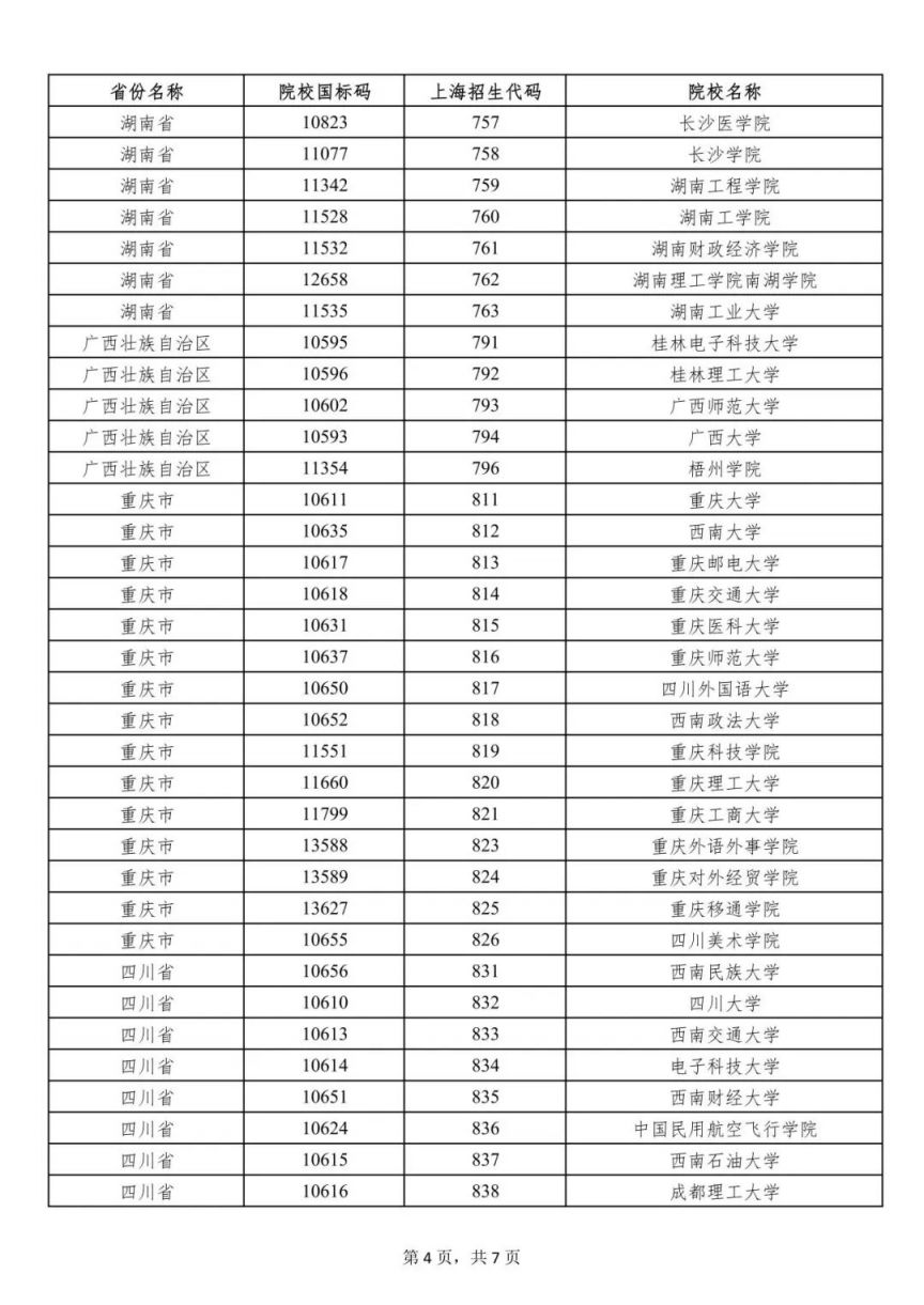 上海2023年普通高校招生列入一次性经济补贴发放范围的外省市院校名单