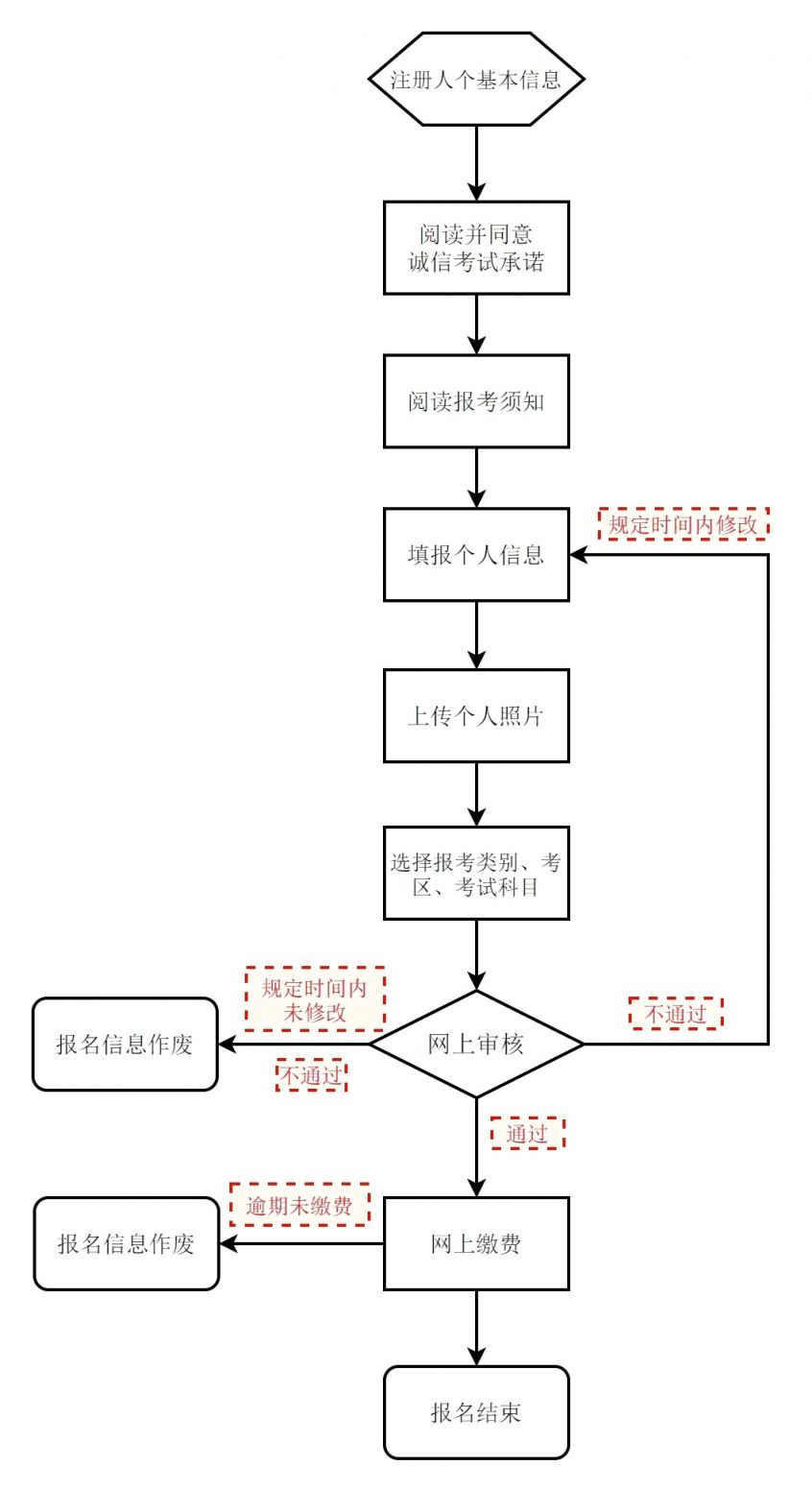 2023下半年北京教师资格证笔试报名流程步骤及时间