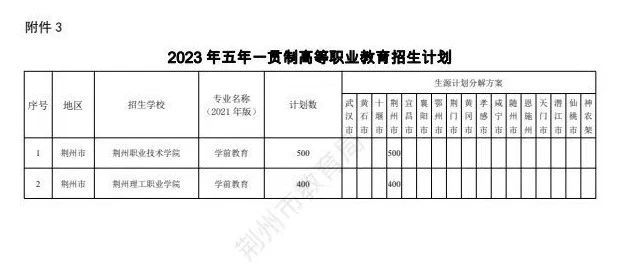 2023荆州市高中及职校招生计划一览表公布 2023荆州市高中及职校招生计划一览表