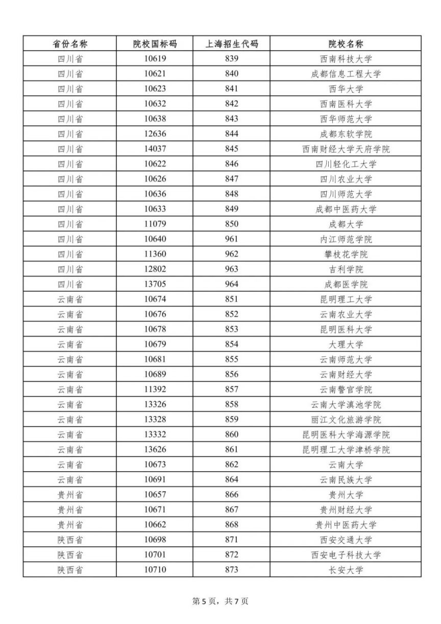 上海2023年普通高校招生列入一次性经济补贴发放范围的外省市院校名单