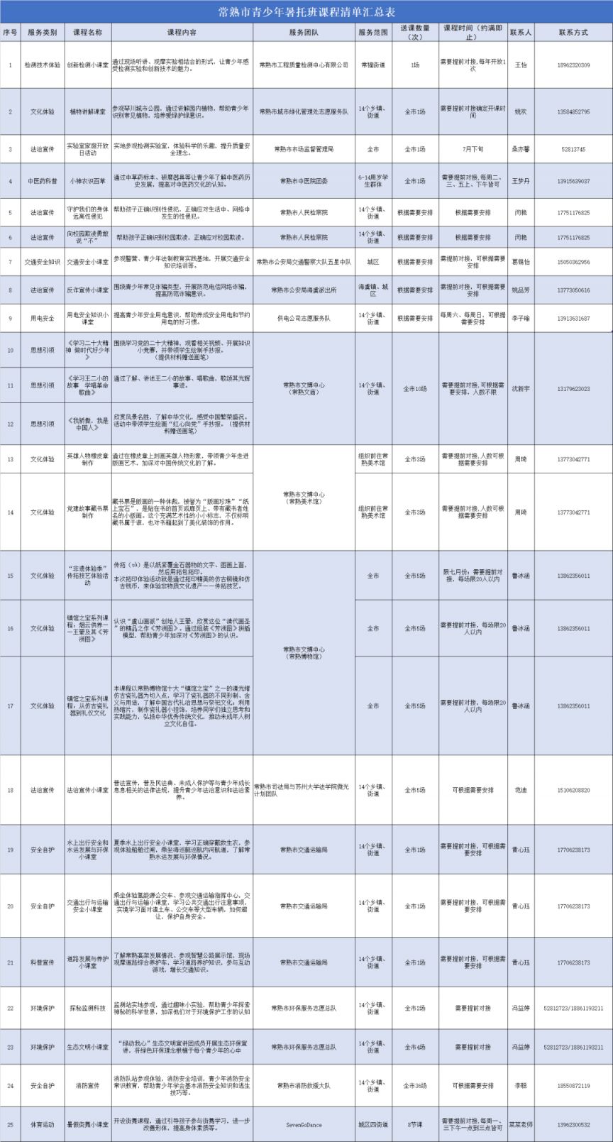 江苏常熟暑期托管班 2023苏州常熟暑托班名单+报名