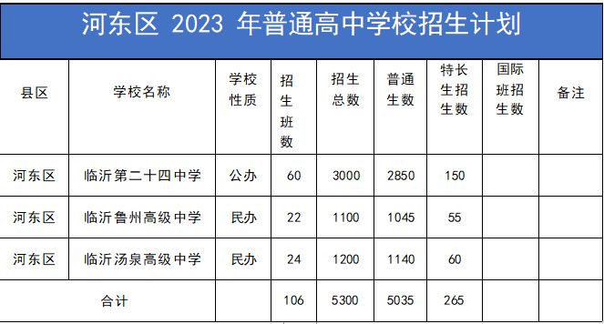 河东区2023年普通高中录取人数 河东区2023年普通高中录取人数有多少