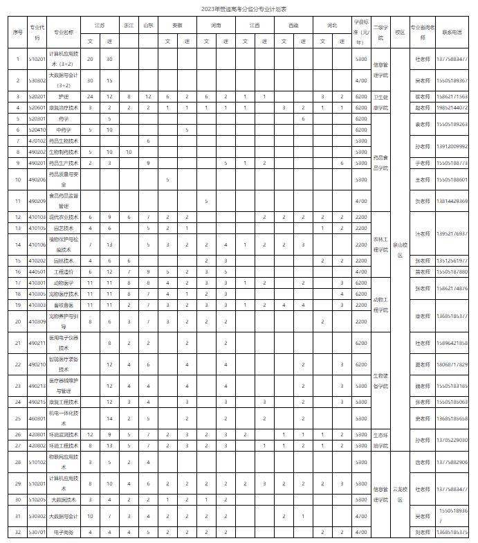 徐州生物工程职业技术学院2023年普通招生计划+收费标准+电话