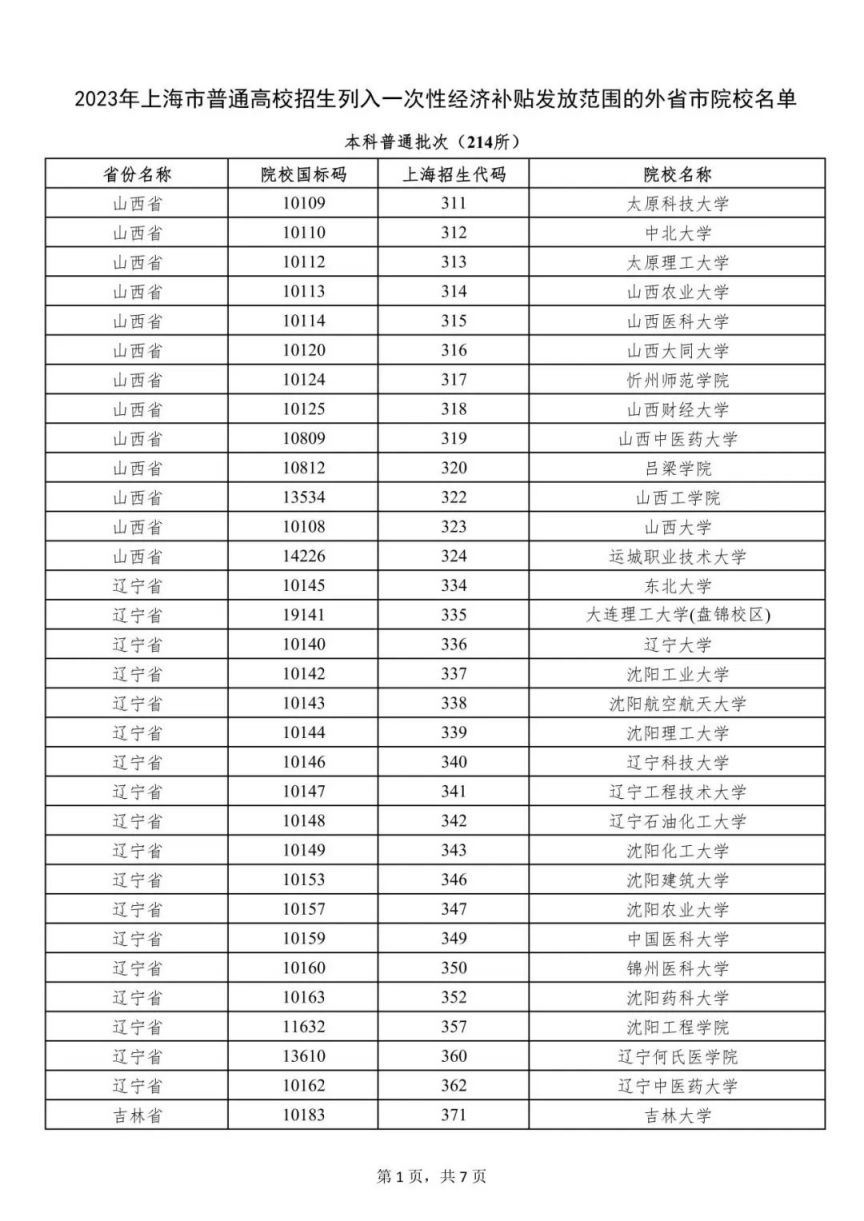 上海2023年普通高校招生列入一次性经济补贴发放范围的外省市院校名单