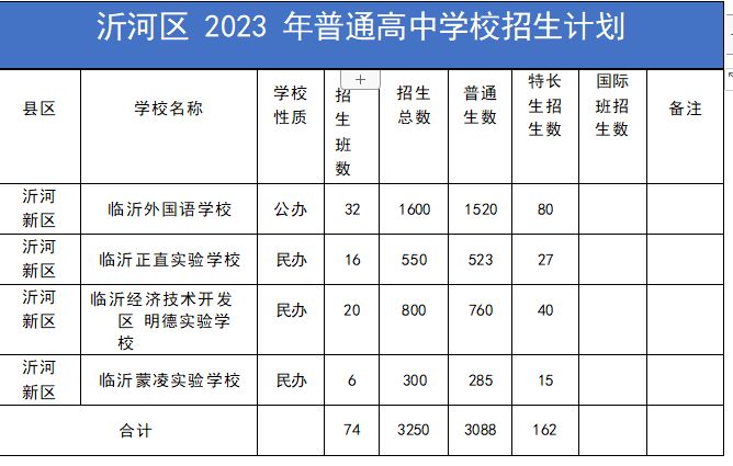 临沂沂河实验学校中考录取率 沂河新区2023年普通高中录取人数