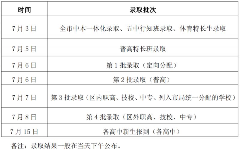 最新 2023杭州萧山区中考录取结果查询办法汇总