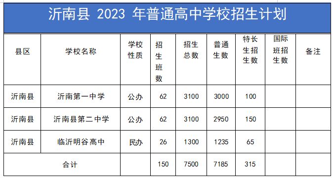 沂南县2023年普通高中录取人数 2021年沂南县高中招多少人