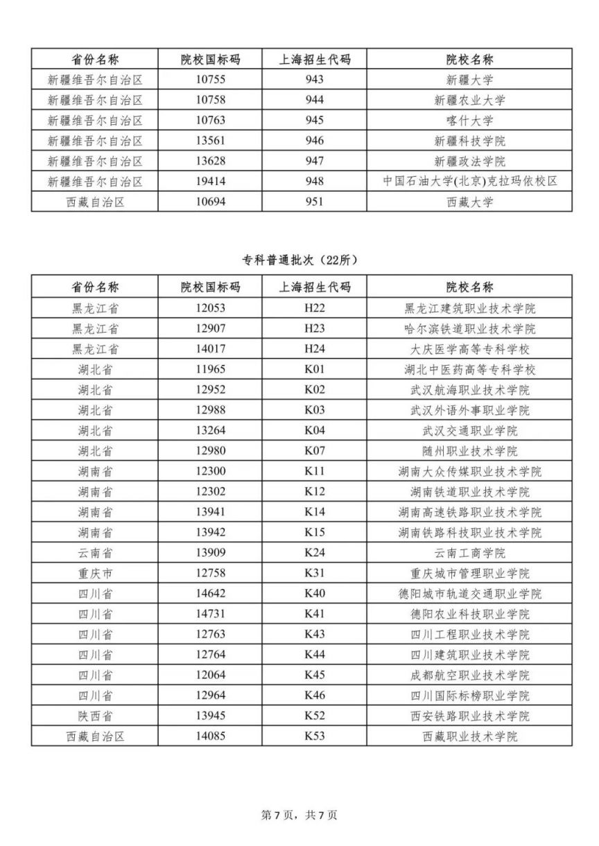 上海2023年普通高校招生列入一次性经济补贴发放范围的外省市院校名单