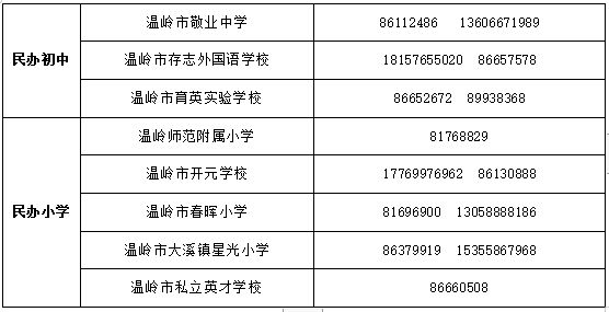 台州温岭未被电脑随机派位录取的学生怎么办？