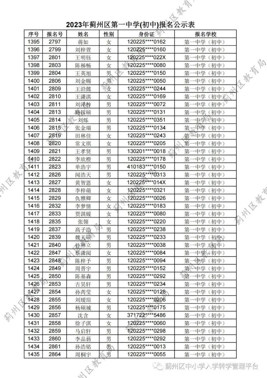 天津蓟州区2023第一中学 天津市蓟州区一中中考录取分数线2021