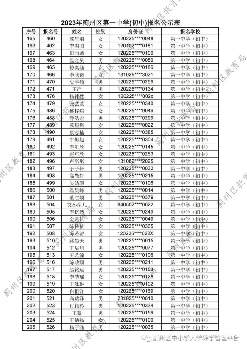 天津蓟州区2023第一中学 天津市蓟州区一中中考录取分数线2021