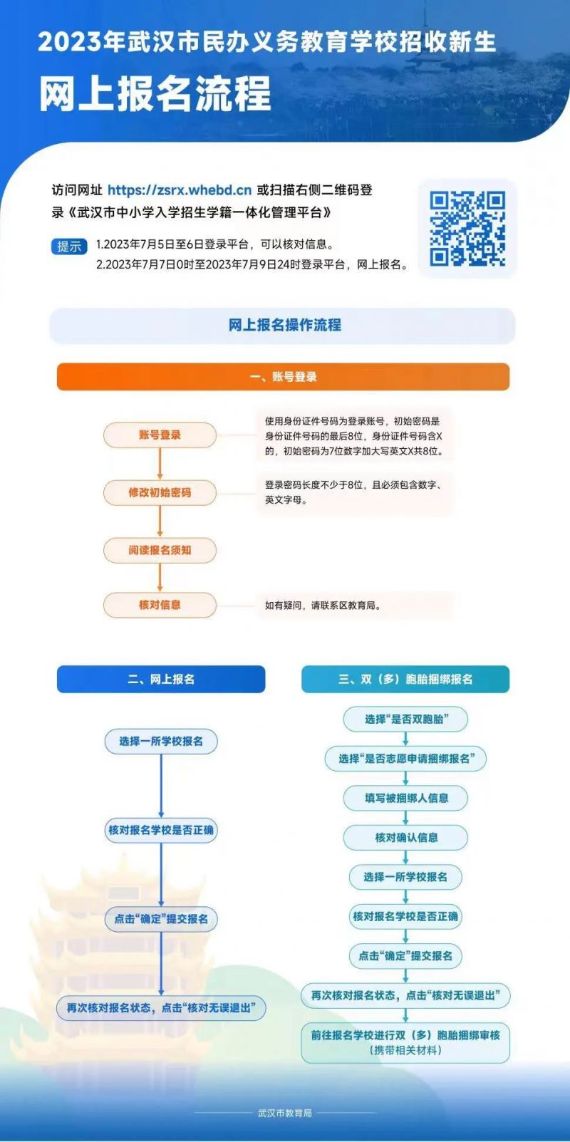 2023武汉民办小学及初中怎么报名考试 2023武汉民办小学及初中怎么报名