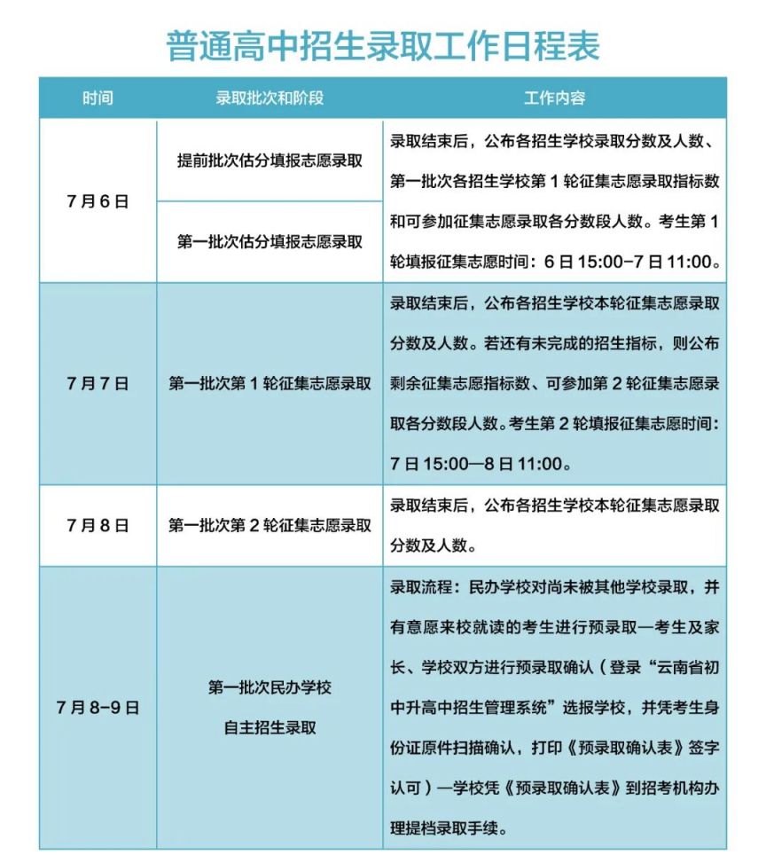 2023年昆明市普通高中招生录取日程一览