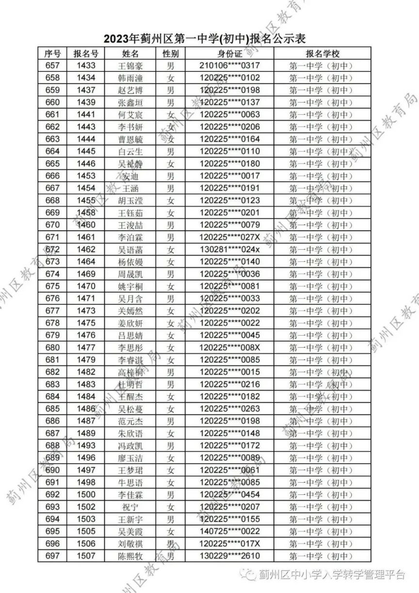 天津蓟州区2023第一中学 天津市蓟州区一中中考录取分数线2021