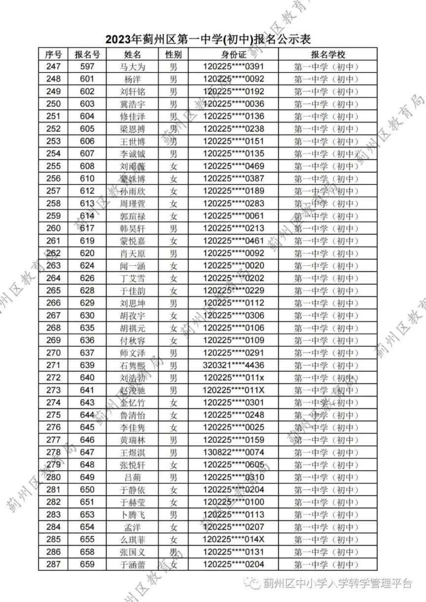 天津蓟州区2023第一中学 天津市蓟州区一中中考录取分数线2021