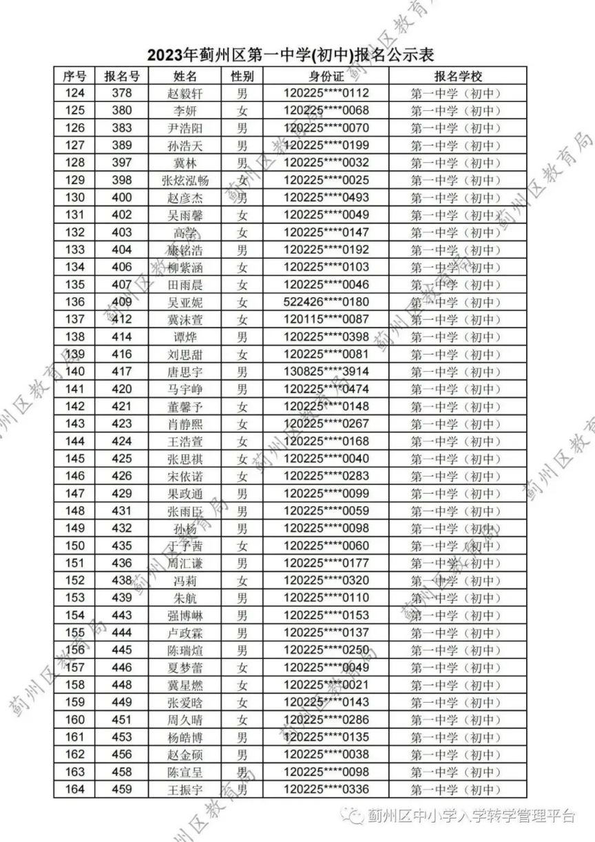 天津蓟州区2023第一中学 天津市蓟州区一中中考录取分数线2021