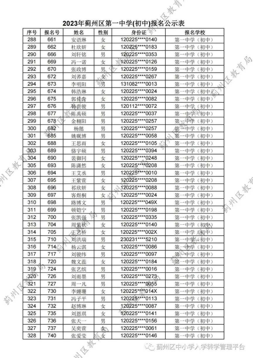 天津蓟州区2023第一中学 天津市蓟州区一中中考录取分数线2021