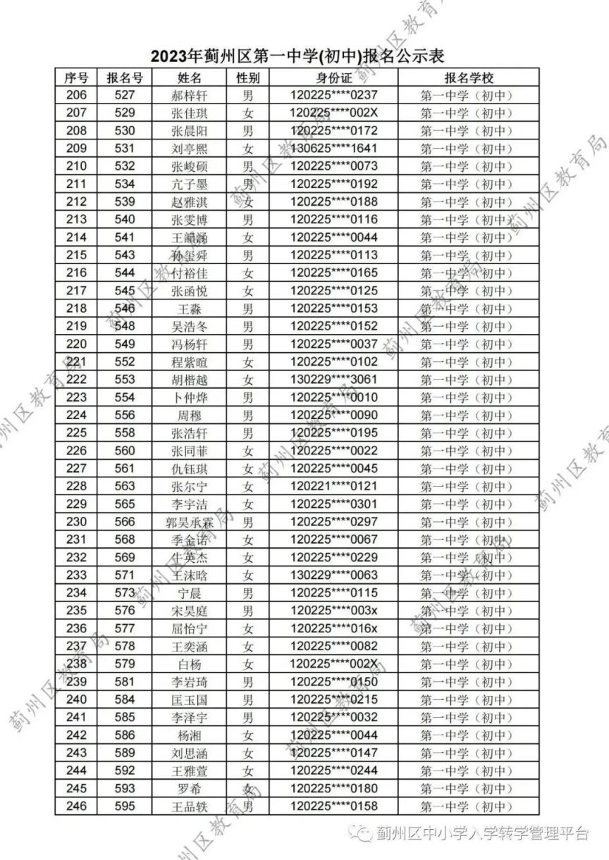 天津蓟州区2023第一中学 天津市蓟州区一中中考录取分数线2021