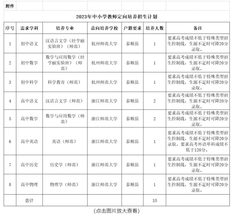 温州泰顺2023中小学教师定向培养招生对象+人数+报名方式